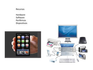 Recursos Hardware Software Periféricos Dispositivos 