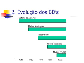 2. Evolução dos BD’s 