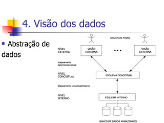 4. Visão dos dados Abstração de  dados 