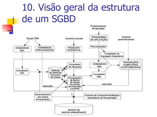 10. Visão geral da estrutura de um SGBD 