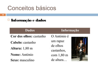 Conceitos básicos
 Informação e dados
13
Dados Informação
Cor dos olhos: castanho O António é
um rapaz
de olhos
castanhos,
com 1,80 m
de altura…
Cabelo: castanho
Altura: 1,80 m
Nome: António
Sexo: masculino
 