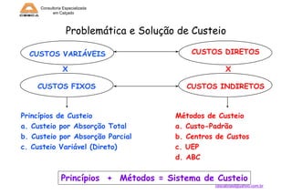 Consultoria Especializada
em Calçado

Problemática e Solução de Custeio
CUSTOS VARIÁVEIS
X

CUSTOS FIXOS

Princípios de Custeio
a. Custeio por Absorção Total
b. Custeio por Absorção Parcial
c. Custeio Variável (Direto)

CUSTOS DIRETOS
X

CUSTOS INDIRETOS

Métodos de Custeio
a. Custo-Padrão
b. Centros de Custos
c. UEP
d. ABC

Princípios + Métodos = Sistema de Custeio
cescabrasil@yahoo.com.br

 