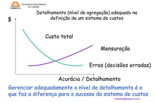 Consultoria Especializada
em Calçado

$

Detalhamento (nível de agregação) adequado na
definição de um sistema de custos

Custo total
Mensuração
Erros (decisões erradas)

Acurácia / Detalhamento
Gerenciar adequadamente o nível de detalhamento é o
que faz a diferença para o sucesso do sistema de custos
cescabrasil@yahoo.com.br

 