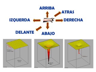 ARRIBA
IZQUERDA
DELANTE

ATRAS
DERECHA

ABAJO

 