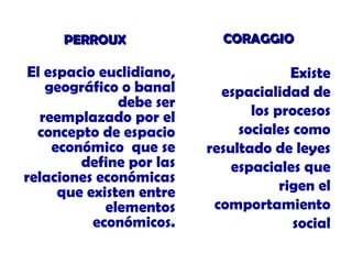 PERROUX

El espacio euclidiano,
geográfico o banal
debe ser
reemplazado por el
concepto de espacio
económico que se
define por las
relaciones económicas
que existen entre
elementos
económicos.

CORAGGIO

Existe
espacialidad de
los procesos
sociales como
resultado de leyes
espaciales que
rigen el
comportamiento
social

 