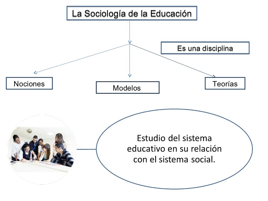 1 concepto de sociología y educación 1 concepto de sociología y educación