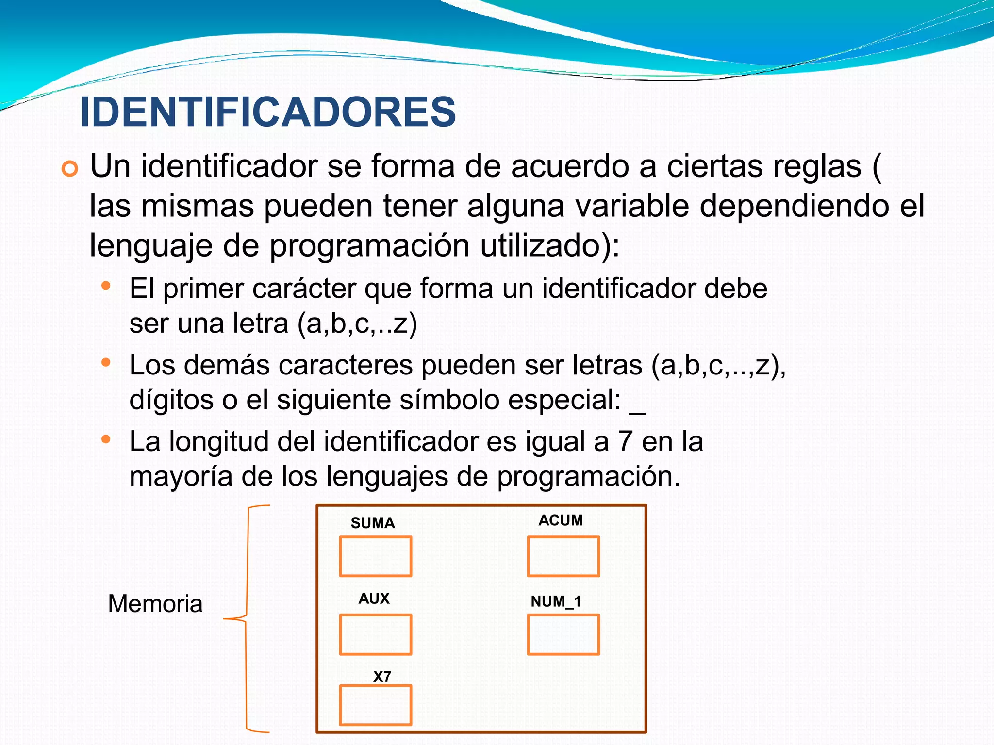 IDENTIFICADORES
 Un identificador se forma de acuerdo a ciertas reglas (
las mismas pueden tener alguna variable dependiendo el
lenguaje de programación utilizado):
 El primer carácter que forma un identificador debe
ser una letra (a,b,c,..z)
Los demás caracteres pueden ser letras (a,b,c,..,z),
dígitos o el siguiente símbolo especial: _
La longitud del identificador es igual a 7 en la
mayoría de los lenguajes de programación.


SUMA ACUM
AUX NUM_1
X7
Memoria
 