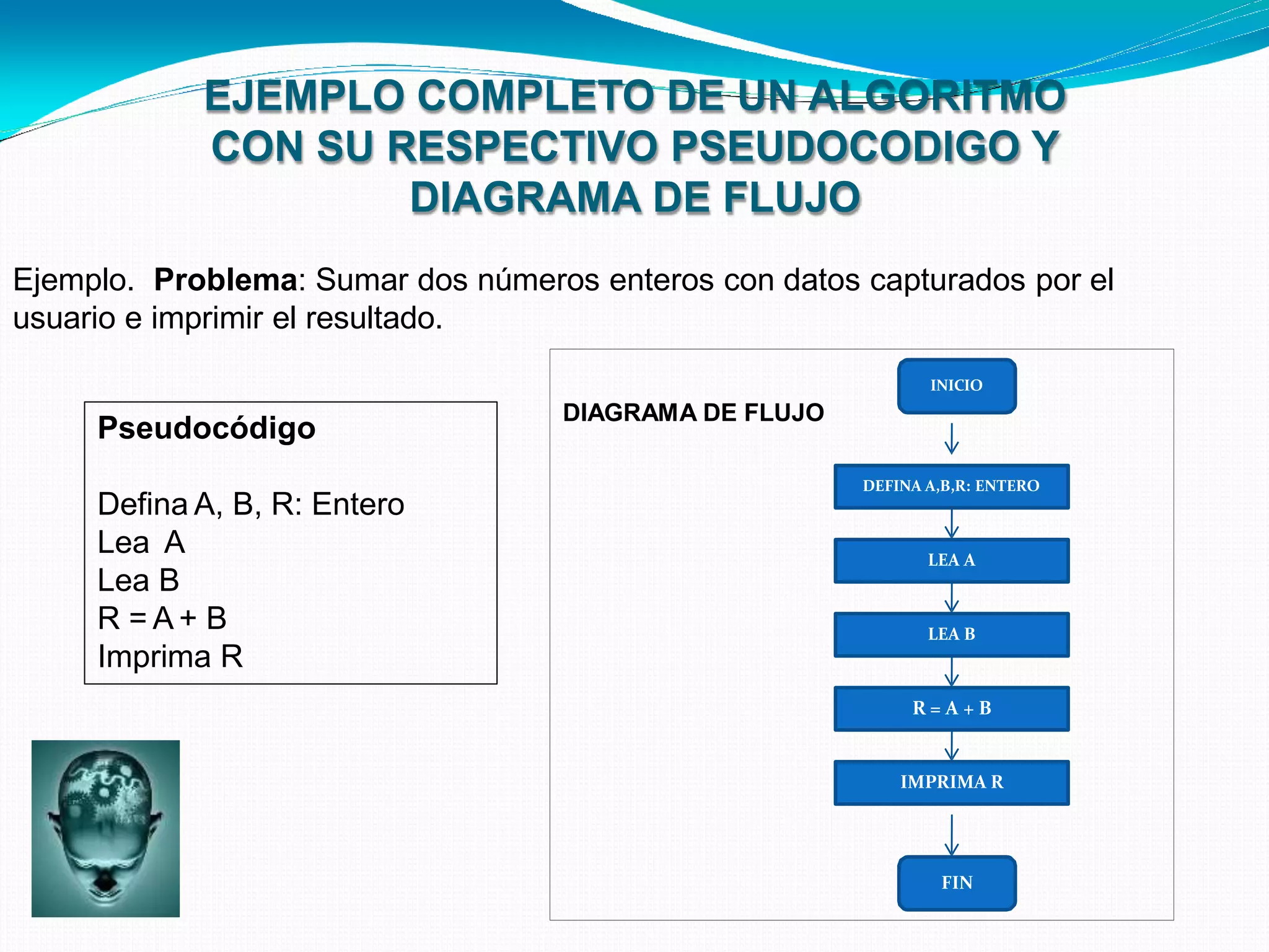 EJEMPLO COMPLETO DE UN ALGORITMO
CON SU RESPECTIVO PSEUDOCODIGO Y
DIAGRAMA DE FLUJO
Ejemplo. Problema: Sumar dos números enteros con datos capturados por el
usuario e imprimir el resultado.
Pseudocódigo
Defina A, B, R: Entero
Lea A
Lea B
R = A + B
Imprima R
INICIO
DEFINA A,B,R: ENTERO
LEA A
LEA B
R = A + B
IMPRIMA R
FIN
DIAGRAMA DE FLUJO
 