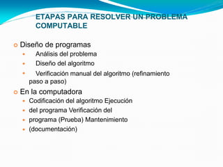 ETAPAS PARA RESOLVER UN PROBLEMA
COMPUTABLE
 Diseño de programas



Análisis del problema
Diseño del algoritmo
Verificación manual del algoritmo (refinamiento
paso a paso)
 En la computadora




Codificación del algoritmo Ejecución
del programa Verificación del
programa (Prueba) Mantenimiento
(documentación)
 