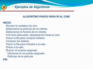 Ejemplos de Algoritmos
ALGORITMO PASOS PARA IR AL CINE
INICIO
1. Revisar la cartelera de cine
2. Seleccionar la película de mi interés
3. Seleccionar el horario de mi interés
4. A la hora adecuada, desplazarme hasta el cine
5. Hacer la fila para comprar boletos
6. Comprar los boletos
7. Hacer la fila para entrada a la sala
8. Entrar a la sala
9. Buscar mi puesto asignado
10. Ubicarme en el puesto asignado
11. Disfrutar de la película
FIN
 