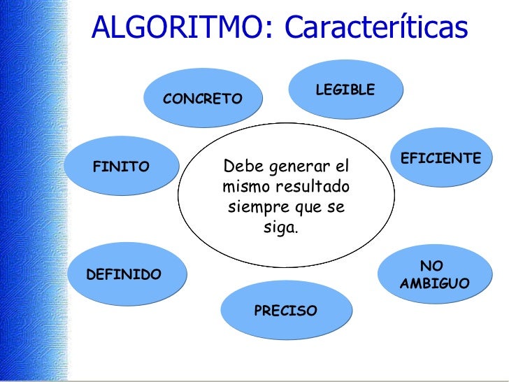 1 conceptos algoritmos