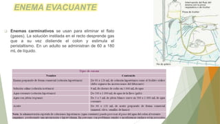  Enemas carminativos se usan para eliminar el flato
(gases). La solución instilada en el recto desprende gas
que a su vez distiende el colon y estimula el
peristaltismo. En un adulto se administran de 60 a 180
mL de líquido.
ENEMA EVACUANTE
 