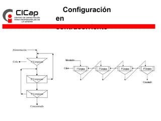 Configuración
en
contracorriente
2ª Limpieza
3ª Limpieza
Concentrado
Alimentación
Cola 1ª Limpieza
Alimentación
1°Limpieza
Cola 2°Limpieza 3°Limpieza 4°Limpieza
Concentrado
 