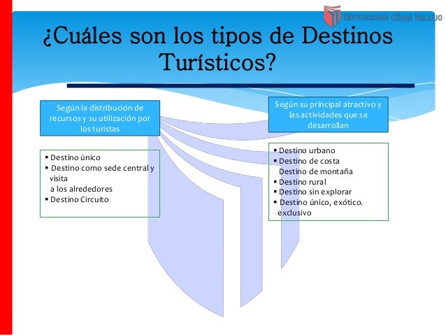 1 Conceptos Y Clasificacion De Los Destinos