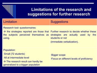 Limitations of the research and suggestions for further research   Bigger scope Focus on different levels of proficiency Population: Small (72 students) All at intermediate level    The research result can hardly be generalized to a bigger population Further research to decide whether these strategies are actually used by the students or not  (immediate verbalization). Research tool- questionnaires:    the strategies reported are those that the subjects perceived themselves as using. Suggestions Limitation 