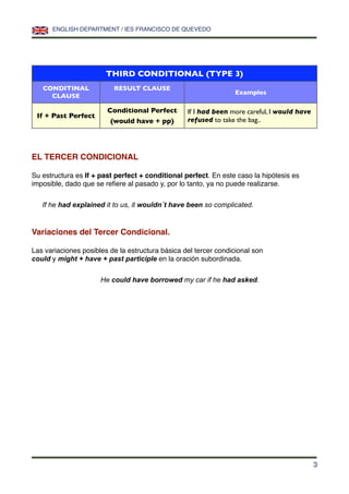 ENGLISH DEPARTMENT / IES FRANCISCO DE QUEVEDO




                        THIRD CONDITIONAL (TYPE 3)
   CONDITINAL             RESULT CLAUSE
                                                                 Examples
     CLAUSE

                        Conditional Perfect       If I had been more careful, I would have
 If + Past Perfect
                         (would have + pp)        refused to take the bag..




EL TERCER CONDICIONAL

Su estructura es If + past perfect + conditional perfect. En este caso la hipótesis es
imposible, dado que se reﬁere al pasado y, por lo tanto, ya no puede realizarse.


   If he had explained it to us, it wouldn´t have been so complicated.


Variaciones del Tercer Condicional.

Las variaciones posibles de la estructura básica del tercer condicional son
could y might + have + past participle en la oración subordinada.


                      He could have borrowed my car if he had asked.




                                                                                             3
 