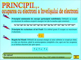 Principiul minimului de energie (principiul stabilităţii): Orbitalii se ocupă 
cu electroni în ordinea creşterii energiei ...