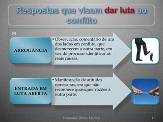
              • Observação, comentário de um
                dos lados em conflito, que
ARROGÂNCIA      desmerecem a outra parte, em
                vez de procurar identificar as
                reais causas.




              • Manifestação de atitudes
                opressoras, em que não
ENTRADA EM      reconhece quaisquer razões à
LUTA ABERTA     outra parte.




                   Formador: Dércio Martins      11
 