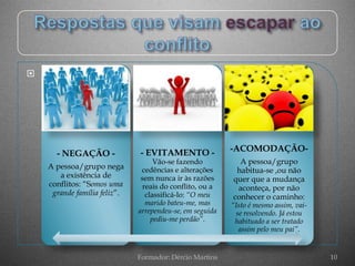 




                              - EVITAMENTO -              -ACOMODAÇÃO-
      - NEGAÇÃO -
                                    Vão-se fazendo          A pessoa/grupo
    A pessoa/grupo nega        cedências e alterações      habitua-se ,ou não
       a existência de         sem nunca ir às razões     quer que a mudança
    conflitos: “Somos uma       reais do conflito, ou a    aconteça, por não
     grande família feliz”.      classificá-lo: “O meu    conhecer o caminho:
                                 marido bateu-me, mas     “Isto é mesmo assim, vai-
                              arrependeu-se, em seguida    se resolvendo. Já estou
                                   pediu-me perdão”.       habituado a ser tratado
                                                            assim pelo meu pai”.


                              Formador: Dércio Martins                                10
 