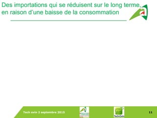 Tech ovin 2 septembre 2015 11
Dans le Monde
Des importations qui se réduisent sur le long terme,
en raison d’une baisse de la consommation
 
