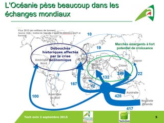 Tech ovin 2 septembre 2015 5
L'Océanie pèse beaucoup dans lesL'Océanie pèse beaucoup dans les
échanges mondiauxéchanges mondiaux
 
