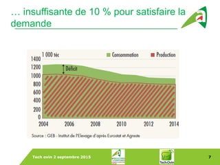Tech ovin 2 septembre 2015 7
Dans le Monde
… insuffisante de 10 % pour satisfaire la
demande
 
