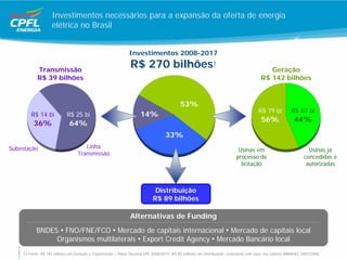 Investimentos necessários para a expansão da oferta de energia
                    elétrica no Brasil


                                                              Investimentos 2008-2017

            Transmissão
                                                               R$ 270 bilhões1                                                           Geração
            R$ 39 bilhões                                                                                                             R$ 142 bilhões


                                                                                          53%
                                                                                                                                     R$ 79 bi          R$ 63 bi
         R$ 14 bi           R$ 25 bi                                14%
                                                                                                                                      56%               44%
          36%                 64%
                                                                                  33%
Subestação                           Linha
                                                                                                                          Usinas em                             Usinas já
                                  Transmissão
                                                                                                                         processo de                          concedidas e
                                                                                                                           licitação                           autorizadas



                                                                            Distribuição
                                                                           R$ 89 bilhões

                                                               Alternativas de Funding
            BNDES FNO/FNE/FCO Mercado de capitais internacional Mercado de capitais local
                 Organismos multilaterais Export Credit Agency Mercado Bancário local
     1) Fonte: R$ 181 bilhões em Geração e Transmissão – Plano Decenal EPE 2008/2017; R$ 89 milhões em Distribuição: estimativa com base nos valores ABRADEE 2007/2008.
 