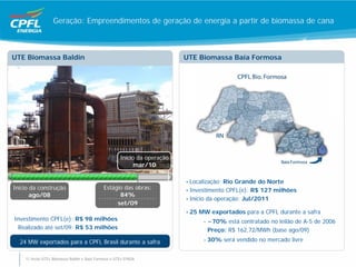Geração: Empreendimentos de geração de energia a partir de biomassa de cana



UTE Biomassa Baldin                                                        UTE Biomassa Baía Formosa




                                                                                Receita estimada: R$ 290 milhões/ano
                                                                                CPFL (51%): 436 MW e 220 MWmédios




                                                      Início da operação
                                                            mar/10

                                                                           • Localização: Rio Grande do Norte
Início da construção                         Estágio das obras:            • Investimento CPFL(e): R$ 127 milhões
       ago/08                                      84%
                                                                           • Início da operação: Jul/2011
                                                  set/09
                                                                           • 25 MW exportados para a CPFL durante a safra
Investimento CPFL(e): R$ 98 milhões                                              •   ~70% está contratado no leilão de A-5 de 2006
 Realizado até set/09: R$ 53 milhões                                                 Preço: R$ 162,72/MWh (base ago/09)

  24 MW exportados para a CPFL Brasil durante a safra                            •   30% será vendido no mercado livre


    1) Inclui UTEs Biomassa Baldin e Baía Formosa e UTEs EPASA
 