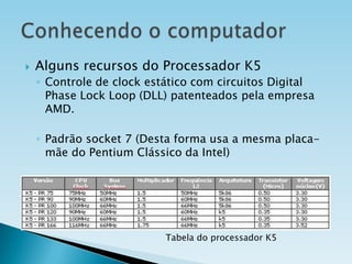 

Alguns recursos do Processador K5
◦ Controle de clock estático com circuitos Digital
Phase Lock Loop (DLL) patenteados pela empresa
AMD.
◦ Padrão socket 7 (Desta forma usa a mesma placamãe do Pentium Clássico da Intel)

Tabela do processador K5

 