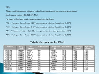 OBS.:
Alguns modelos variam a voltagem e são diferenciadas conforme a nomenclatura abaixo:
Modelos que variam (400,450,475 Mhz)
As siglas no final das versões dos processadores significam:

AFQ = Voltagem do núcleo de 2,20V e temperatura máxima do gabinete de 60ºC
AHX = Voltagem do núcleo de 2,40V e temperatura máxima do gabinete de 65ºC
AFX = Voltagem do núcleo de 2,20V e temperatura máxima do gabinete de 65ºC
AGR = Voltagem do núcleo de 2,30V e temperatura máxima do gabinete de 70ºC

Tabela do processador K6-II

 
