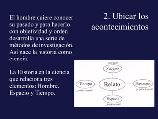 El hombre quiere conocer
su pasado y para hacerlo
con objetividad y orden
desarrolla una serie de
métodos de investigación.
Así nace la historia como
ciencia.
La Historia en la ciencia
que relaciona tres
elementos: Hombre.
Espacio y Tiempo.
2. Ubicar los
acontecimientos
 