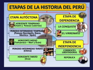 Conocer el pasado desde el presente