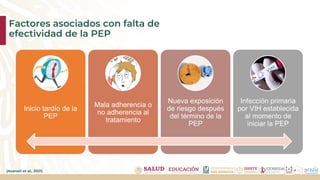 Comprehensive Guide to HIV Prevention, Empathy, and PEP Protocols | PDF