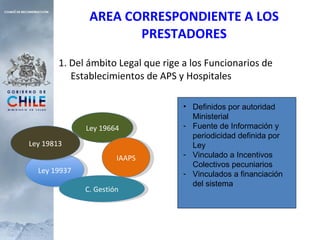 AREA CORRESPONDIENTE A LOS PRESTADORES 1. Del ámbito Legal que rige a los Funcionarios de Establecimientos de APS y Hospitales Ley 19664 Ley 19937 Ley 19813 IAAPS C. Gestión Definidos por autoridad Ministerial Fuente de Información y periodicidad definida por Ley Vinculado a Incentivos Colectivos pecuniarios Vinculados a financiación del sistema 