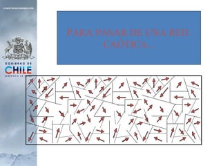 PARA PASAR DE UNA RED  CAÓTICA... 