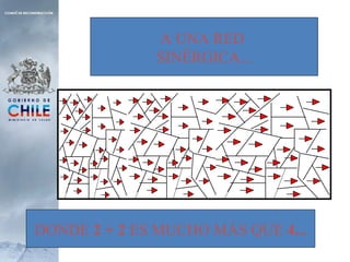 A UNA RED  SINÉRGICA... DONDE  2 + 2  ES MUCHO MÁS QUE  4... 