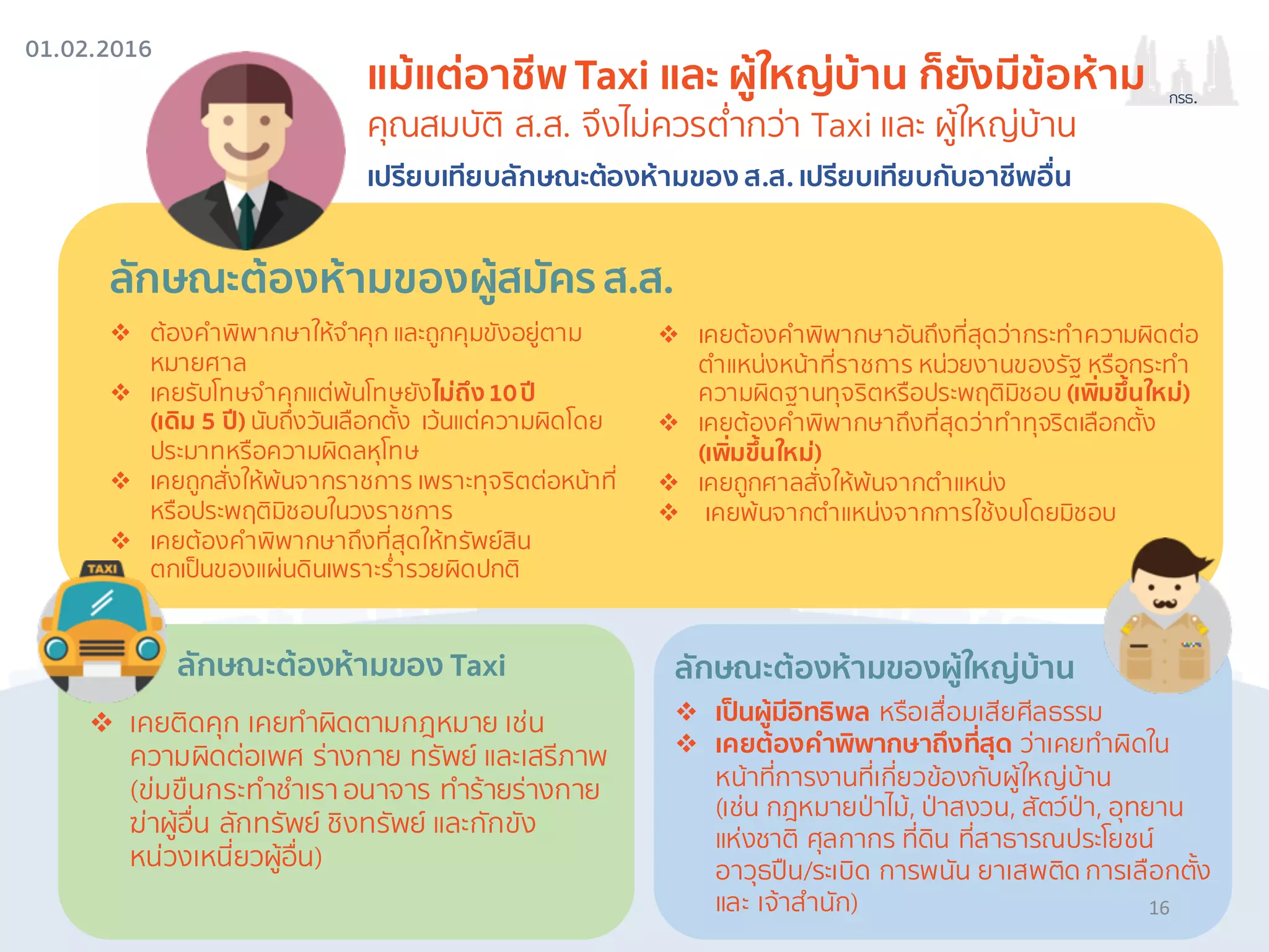 01.02.2016
กรธ.
ลักษณะต้องห้ามของผู้ใหญ่บ้าน
v เป็นผู้มีอิทธิพล หรือเสื่อมเสียศีลธรรม
v เคยต้องคําพิพากษาถึงที่สุด ว่าเคยทําผิดใน
หน้าที่การงานที่เกี่ยวข้องกับผู้ใหญ่บ้าน
(เช่น กฎหมายป่าไม้, ป่าสงวน, สัตว์ป่า, อุทยาน
แห่งชาติ ศุลกากร ที่ดิน ที่สาธารณประโยชน์
อาวุธปืน/ระเบิด การพนัน ยาเสพติด การเลือกตั้ง
และ เจ้าสํานัก)
แม้แต่อาชีพ Taxi และ ผู้ใหญ่บ้าน ก็ยังมีข้อห้าม
คุณสมบัติ ส.ส. จึงไม่ควรตํ่ากว่า Taxi และ ผู้ใหญ่บ้าน
ลักษณะต้องห้ามของ Taxi
v เคยติดคุก เคยทําผิดตามกฎหมาย เช่น
ความผิดต่อเพศ ร่างกาย ทรัพย์ และเสรีภาพ
(ข่มขืนกระทําชําเรา อนาจาร ทําร้ายร่างกาย
ฆ่าผู้อื่น ลักทรัพย์ ชิงทรัพย์ และกักขัง
หน่วงเหนี่ยวผู้อื่น)
ลักษณะต้องห้ามของผู้สมัคร ส.ส.
v ต้องคําพิพากษาให้จําคุก และถูกคุมขังอยู่ตาม
หมายศาล
v เคยรับโทษจําคุกแต่พ้นโทษยังไม่ถึง10ปี
(เดิม 5 ปี) นับถึงวันเลือกตั้ง เว้นแต่ความผิดโดย
ประมาทหรือความผิดลหุโทษ
v เคยถูกสั่งให้พ้นจากราชการ เพราะทุจริตต่อหน้าที่
หรือประพฤติมิชอบในวงราชการ
v เคยต้องคําพิพากษาถึงที่สุดให้ทรัพย์สิน
ตกเป็นของแผ่นดินเพราะรํ่ารวยผิดปกติ
v เคยต้องคําพิพากษาอันถึงที่สุดว่ากระทําความผิดต่อ
ตําแหน่งหน้าที่ราชการ หน่วยงานของรัฐ หรือกระทํา
ความผิดฐานทุจริตหรือประพฤติมิชอบ (เพิ่มขึ้นใหม่)
v เคยต้องคําพิพากษาถึงที่สุดว่าทําทุจริตเลือกตั้ง
(เพิ่มขึ้นใหม่)
v เคยถูกศาลสั่งให้พ้นจากตําแหน่ง
v เคยพ้นจากตําแหน่งจากการใช้งบโดยมิชอบ
เปรียบเทียบลักษณะต้องห้ามของ ส.ส. เปรียบเทียบกับอาชีพอื่น
16
 