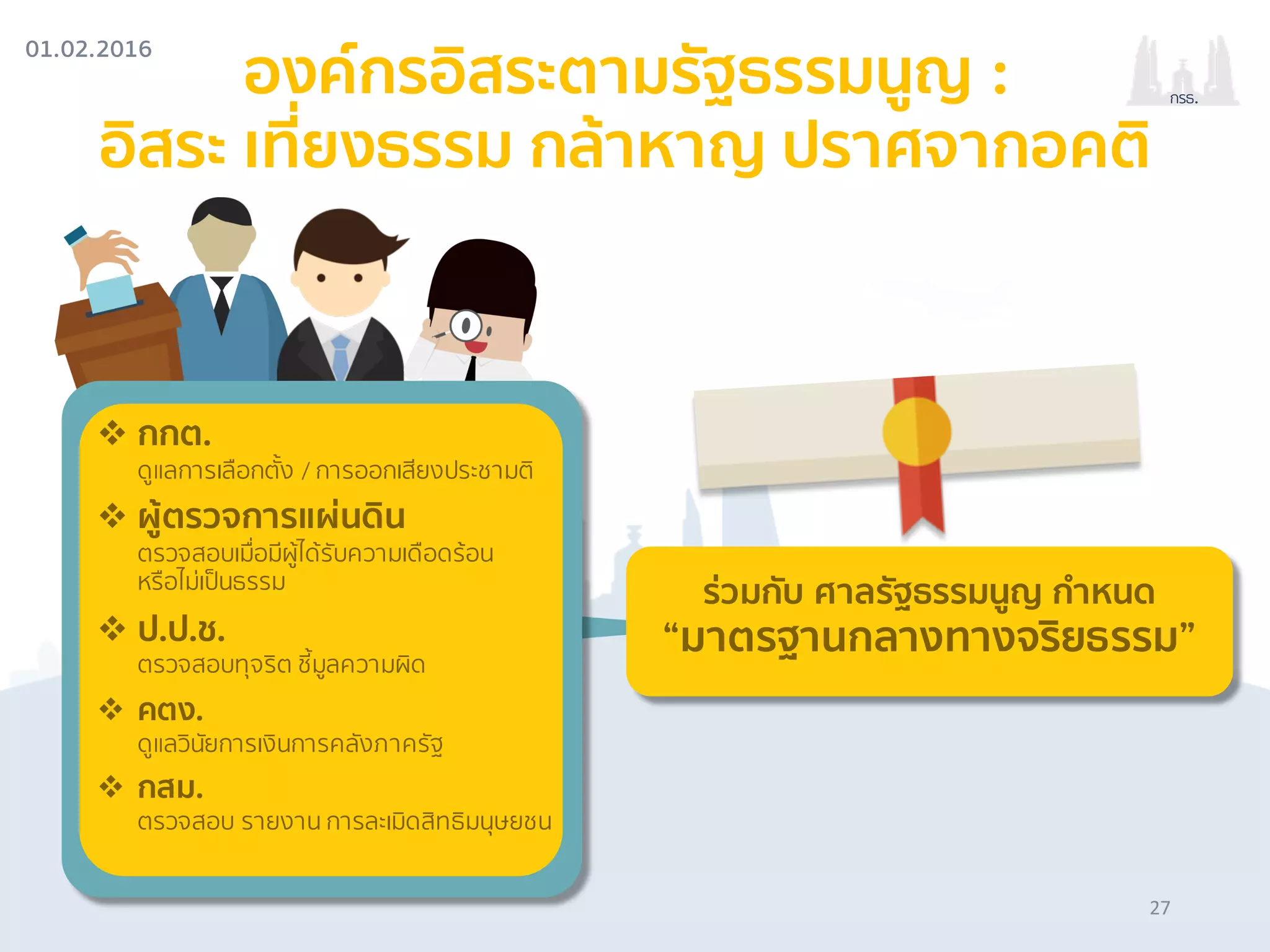 01.02.2016
กรธ.
องค์กรอิสระตามรัฐธรรมนูญ :
อิสระ เที่ยงธรรม กล้าหาญ ปราศจากอคติ
v กกต.
ดูแลการเลือกตั้ง / การออกเสียงประชามติ
v ผู้ตรวจการแผ่นดิน
ตรวจสอบเมื่อมีผู้ได้รับความเดือดร้อน
หรือไม่เป็นธรรม
v ป.ป.ช.
ตรวจสอบทุจริต ชี้มูลความผิด
v คตง.
ดูแลวินัยการเงินการคลังภาครัฐ
v กสม.
ตรวจสอบ รายงาน การละเมิดสิทธิมนุษยชน
ร่วมกับ ศาลรัฐธรรมนูญ กําหนด
“มาตรฐานกลางทางจริยธรรม”
27
 