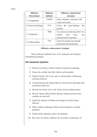 Notes
108
Diffusion
Determinant
Diffusion
inhibitor
Diffusion enhancement
strategies
7. Compatibility
Conflict Stress attributes consistent with
values and norms
8. Relevant advantage Low Lower the price-redesign the
product
9. Complexity
High Use extensive marketing effort. Use
skilled sales force. Use
demonstration of product
10. Observability
Low Expose the product more through
promotion and advertising
Diffusion enhancement strategies
These diffusion inhibitors have to be analyzed, and strategies
formulated accordingly.
Self Assessment Questions
1) What do you mean by a family? Explain its functions in marketing.
2) Discuss the variables that affect families and households.
3) Explain Family Life Cycle and its characteristics influencing
consumer behavior.
4) Contrast between the family behavior roles and the individual roles
on purchase decisions.
5) Describe the distinct roles in the family decision-making process.
6) How do spouse affects family decision making and how their
conflicts are resolved?
7) Explain the influence of children and teenagers on family buying
behavior.
8) What is family marketing? What are the influences on family
purchase?
9) Explain family marketing model with illustration.
10) How does the family influence the consumer socialization of
 