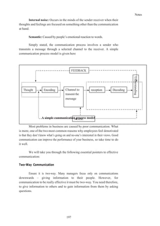 Notes
197
Internal noise: Occurs in the minds of the sender receiver when their
thoughts and feelings are focused on something other than the communication
at hand.
Semantic: Caused by people’s emotional reaction to words.
Simply stated, the communication process involves a sender who
transmits a message through a selected channel to the receiver. A simple
communication process model is given here
A simple communication process model
Most problems in business are caused by poor communication. What
is more, one of the two most common reasons why employees feel demotivated
is that they don’t know what’s going on and no-one’s interested in their views. Good
communication can improve the performance of your business, so take time to do
it well.
We will take you through the following essential pointers to effective
communication:
Two-Way Communication
Ensure it is two-way. Many managers focus only on communications
downwards – giving information to their people. However, for
communication to be really effective it must be two-way. You need therefore,
to give information to others and to gain information from them by asking
questions.
Encoding Channel to
message
reception Decoding
NOISE
Understanding
 
