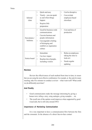 Notes
200
Informal
chats
➢ Quick and easy
➢ Timely – you can speak
as and when things
happen
➢ Requires little
preparation
➢ Can be disruptive
➢ Can exclude
employees based
elsewhere
Newsletters /
bulletins
➢ Good for business-wide
communications
➢ Can mix business and
people information
➢ Can engender a feeling
of belonging and
establish an organisation
culture
➢ Cost and time of
production
Notice board
➢ Immediate
➢ Can have impact
➢ Reaches lots of people,
including visitors
➢ Relies on employees
taking the time to
look at it
➢ Needs regular
updating
Review
Review the effectiveness of each method from time to time, to ensure
that you are using the most effective combination. For example, at the end of a team
meeting, take five minutes to conduct a review – what went well? What could
we do differently next time?
And finally
➢ Good communicators make the message interesting by giving a
human twist, telling a story, using analogies, giving examples…. etc.
➢ The recall rate of the spoken word improves when supported by good
visual aids, but is still only around 30%!
Importance of Marketing Communication
It is very important to have a communication flow between the firm
and the consumer. In the absence of a direct face-to-face contact
 
