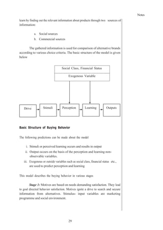 Notes
29
learn by finding out the relevant information about products through two sources of
information:
a. Social sources
b. Commercial sources
The gathered information is used for comparison of alternative brands
according to various choice criteria. The basic structure of the model is given
below
Social Class, Financial Status
Exogenous Variable
Basic Structure of Buying Behavior
The following predictions can be made about the model
i. Stimuli or perceived learning occurs and results in output
ii. Output occurs on the basis of the perception and learning non-
observable variables.
iii. Exogenous or outside variables such as social class, financial status etc.,
are used to predict perception and learning
This model describes the buying behavior in various stages
Stage 1: Motives are based on needs demanding satisfaction. They lead
to goal directed behavior satisfaction. Motives ignite a drive to search and secure
information from alternatives. Stimulus- input variables are marketing
programme and social environment.
Stimuli Outputs
Learning
Perception
Drive
 
