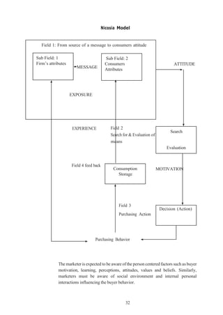 32
Nicosia Model
The marketer is expected to be aware of the person centered factors such as buyer
motivation, learning, perceptions, attitudes, values and beliefs. Similarly,
marketers must be aware of social environment and internal personal
interactions influencing the buyer behavior.
Field 1: From source of a message to consumers attitude
MESSAGE
ATTITUDE
EXPOSURE
2
of
means
Search
Evaluation
MOTIVATION
3
Decision (Action)
Action
Consumption
Storage
Sub Field: 2
Consumers
Attributes
Sub Field: 1
Firm’s attributes
 