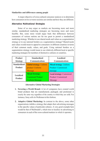 Notes
55
Similarities and differences among people
A major objective of cross-cultural consumer analysis is to determine
how consumers in two or more societies are similar and how they are different.
Alternative Multinational Strategies
Some of us may argue as markets are becoming more and more
similar, standardized marketing strategies are becoming more and more
feasible. But, some more would argue back that differences between
consumers of various nations are far too great to permit a standardized
marketing strategy. Whether to use shared needs and values as a segmentation
strategy or to use national borders as a segmentation strategy? Shared needs
and values would mean to appeal to consumers in different countries in terms
of their common needs, values, and goals. Using national borders as a
segmentation strategy would mean to use relatively different local or specific
marketing strategies for members of distinctive cultures or countries.
Product
Strategy
Standardized
Communications
Localized
Communications
Standardized
Product
Global strategy: Uniform
product/ Uniform
Message
Mixed strategy: Uniform
Product/ Customized
message
Localized
Product
Mixed Strategy:
Customized Product/
Uniform Message
Local strategy: Customized
Product/ Customized
Message
Alternative Global Marketing Strategies
1. Favoring a World Brand: A lot of companies have created world
brand products that are manufactured, packaged, and positioned in
exactly the same way regardless of the country in which they are sold. For
instance, Sony sells its Walkman in this fashion.
2. Adaptive Global Marketing: In contrast to the above, some other
organizations imbibe a strategy that adapts their advertising messages
to the specific values of particular cultures. A very good example here
would be that of McDonald’s, which tries to localize its advertising to
consumers in each of the cross-cultural markets in which it operates.
 