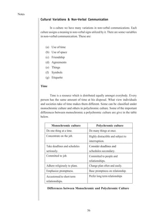 Notes
56
Cultural Variations & Non-Verbal Communication
In a culture we have many variations in non-verbal communications. Each
culture assigns a meaning to non-verbal signs utilized by it. There are some variables
in non-verbal communication. These are:
(a) Use of time
(b) Use of space
(c) Friendship
(d) Agreements
(e) Things
(f) Symbols
(g) Etiquette
Time
Time is a resource which is distributed equally amongst everybody. Every
person has the same amount of time at his disposal. What view individuals
and societies take of time makes them different. Some can be classified under
monochromic culture and others in polychromic culture. Some of the important
differences between monochromic a polychromic culture are give in the table
below.
Monochromic culture Polychromic culture
Do one thing at a time. Do many things at once.
Concentrate on the job. Highly distractible and subject to
interruption.
Take deadlines and schedules
seriously.
Consider deadlines and
schedules secondary.
Committed to job. Committed to people and
relationships.
Adhere religiously to plans. Change plan often and easily.
Emphasize promptness. Base promptness on relationship.
Accustomed to short term
relationships.
Prefer long term relationships
Differences between Monochromic and Polychromic Culture
 