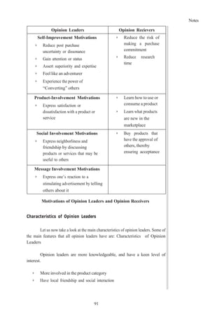 Notes
91
Opinion Leaders Opinion Recievers
Self-Improvement Motivations
➢ Reduce post purchase
uncertainty or dissonance
➢ Gain attention or status
➢ Assert superiority and expertise
➢ Feel like an adventurer
➢ Experience the power of
“Converting” others
➢ Reduce the risk of
making a purchase
commitment
➢ Reduce research
time
Product-Involvement Motivations
➢ Express satisfaction or
dissatisfaction with a product or
service
➢ Learn how to use or
consume a product
➢ Learn what products
are new in the
marketplace
Social Involvement Motivations
➢ Express neighborliness and
friendship by discussing
products or services that may be
useful to others
➢ Buy products that
have the approval of
others, thereby
ensuring acceptance
Message Involvement Motivations
➢ Express one’s reaction to a
stimulating advertisement by telling
others about it
Motivations of Opinion Leaders and Opinion Receivers
Characteristics of Opinion Leaders
Let us now take a look at the main characteristics of opinion leaders. Some of
the main features that all opinion leaders have are: Characteristics of Opinion
Leaders
Opinion leaders are more knowledgeable, and have a keen level of
interest.
➢ More involved in the product category
➢ Have local friendship and social interaction
 