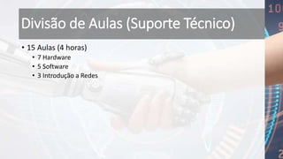 Divisão de Aulas (Suporte Técnico)
• 15 Aulas (4 horas)
• 7 Hardware
• 5 Software
• 3 Introdução a Redes
 