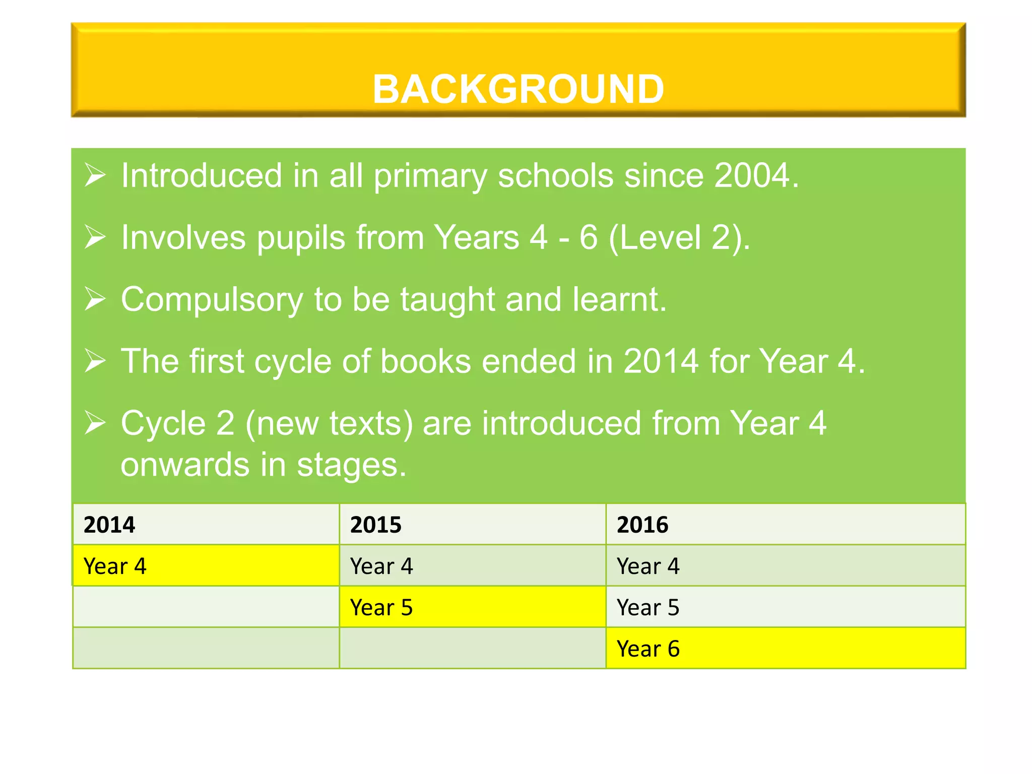 BACKGROUND
 Introduced in all primary schools since 2004.
 Involves pupils from Years 4 - 6 (Level 2).
 Compulsory to be taught and learnt.
 The first cycle of books ended in 2014 for Year 4.
 Cycle 2 (new texts) are introduced from Year 4
onwards in stages.
2014 2015 2016
Year 4 Year 4 Year 4
Year 5 Year 5
Year 6
 