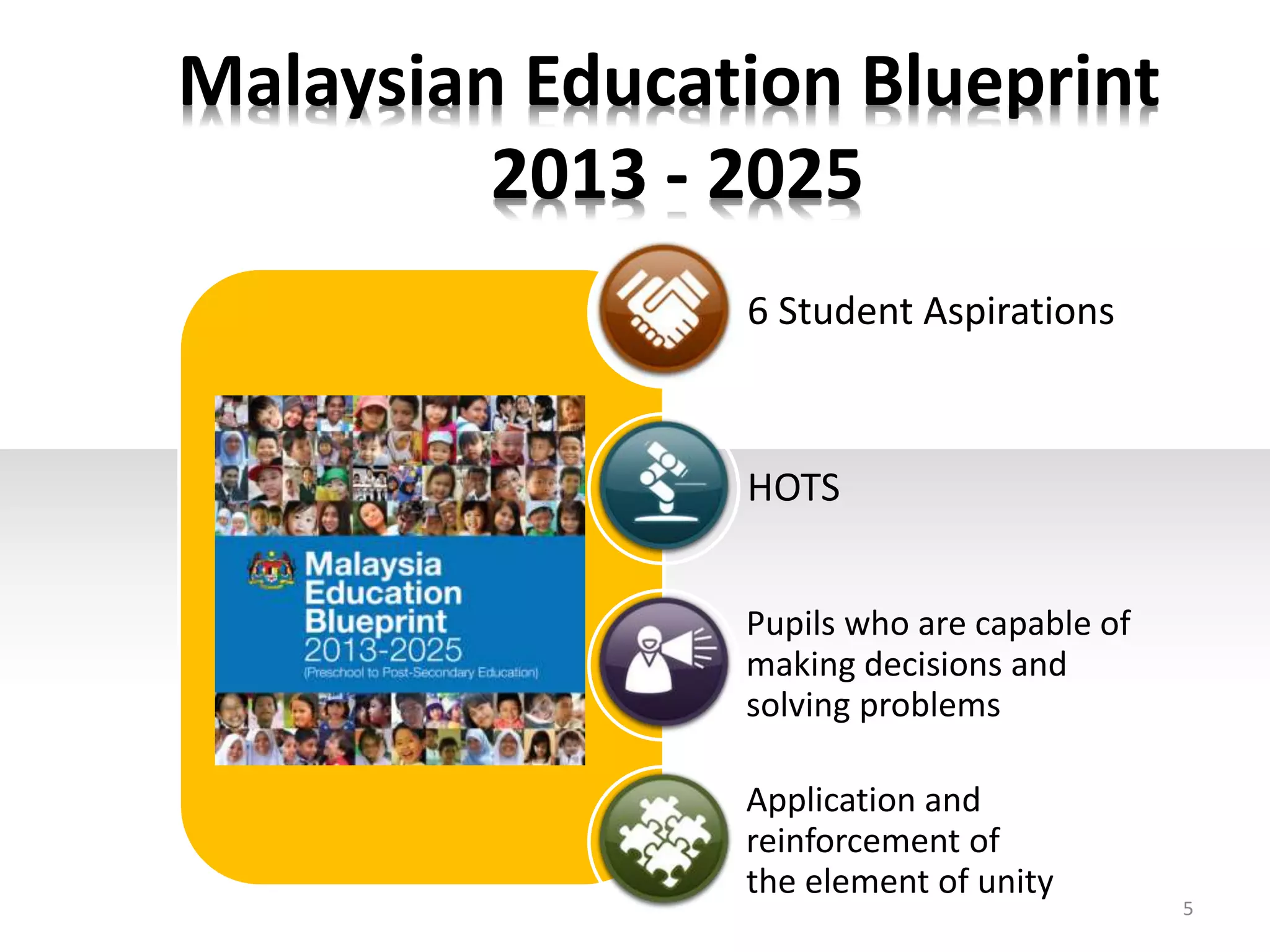 5
6 Student Aspirations
HOTS
Pupils who are capable of
making decisions and
solving problems
Application and
reinforcement of
the element of unity
Malaysian Education Blueprint
2013 - 2025
 