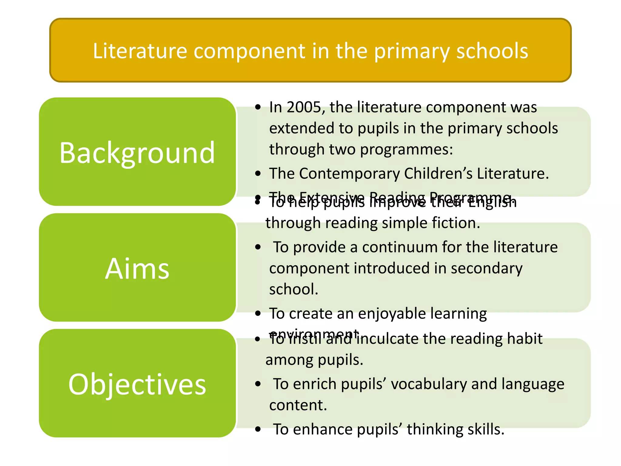 Literature component in the primary schools
• In 2005, the literature component was
extended to pupils in the primary schools
through two programmes:
• The Contemporary Children’s Literature.
• The Extensive Reading Programme.
Background
• To help pupils improve their English
through reading simple fiction.
• To provide a continuum for the literature
component introduced in secondary
school.
• To create an enjoyable learning
environment.
Aims
• To instil and inculcate the reading habit
among pupils.
• To enrich pupils’ vocabulary and language
content.
• To enhance pupils’ thinking skills.
Objectives
 